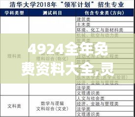 4924全年免费资料大全,灵活性执行计划_Galaxy83.966-2