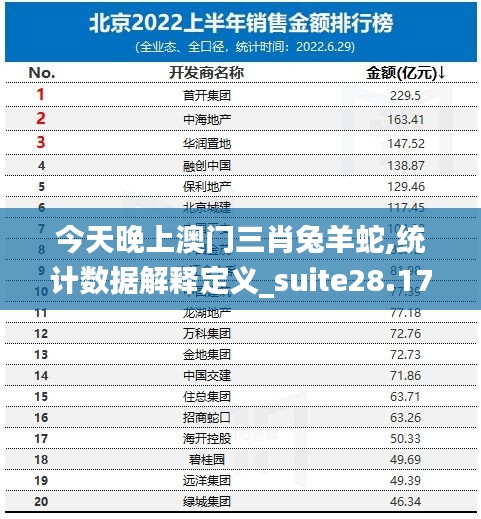 今天晚上澳门三肖兔羊蛇,统计数据解释定义_suite28.179-5