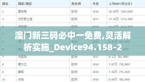 澳门新三码必中一免费,灵活解析实施_Device94.158-2