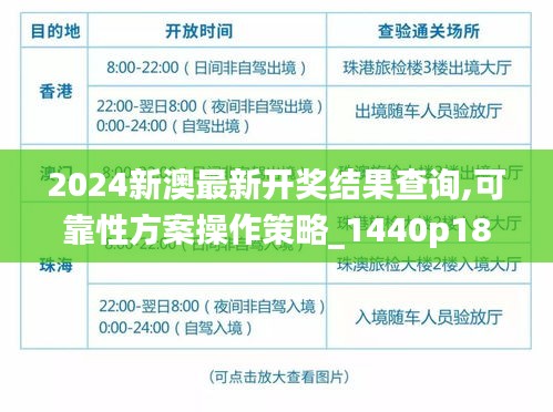 2024新澳最新开奖结果查询,可靠性方案操作策略_1440p182.556-5