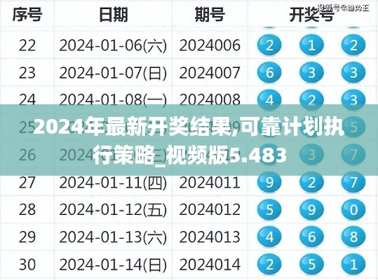 2024年最新开奖结果,可靠计划执行策略_视频版5.483