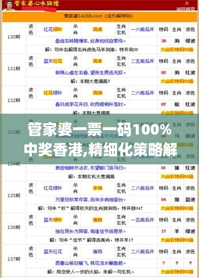 管家婆一票一码100%中奖香港,精细化策略解析_set6.834