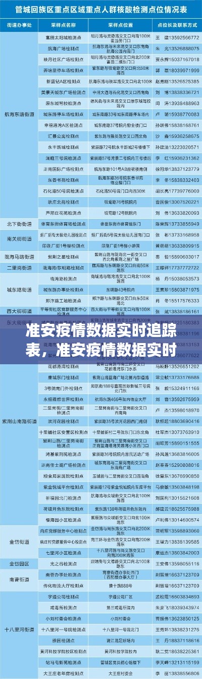 准安疫情实时追踪表，监测与分析城市防控进展的最新数据