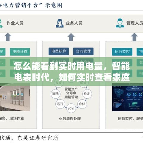 智能电表时代，如何实时查看家庭用电量？攻略揭秘！