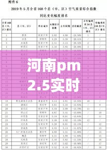 河南PM2.5实时查询排名与影响深度探讨