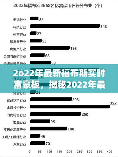 揭秘2022年福布斯实时富豪榜，科技巨头引领风云，财富风云再起