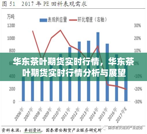 华东茶叶期货实时行情分析与展望，最新动态及未来趋势预测