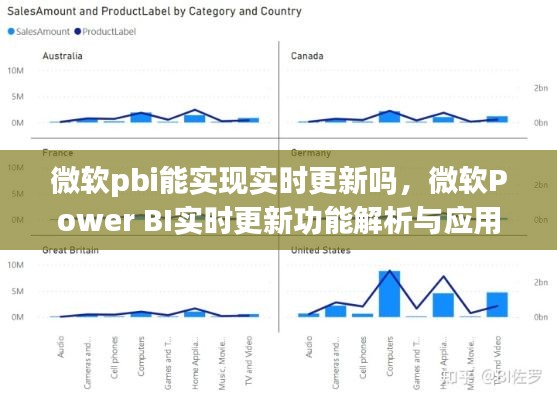 微软Power BI实时更新功能解析与应用前景，能否实现实时更新？