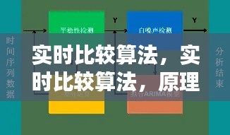 实时比较算法，原理、应用与优化策略详解