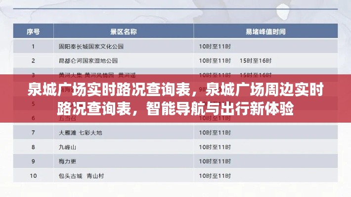 泉城广场实时路况查询表，智能导航引领出行新体验