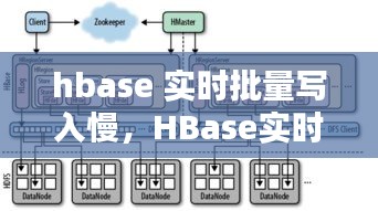 HBase实时批量写入性能优化策略探讨，解决写入速度慢的问题