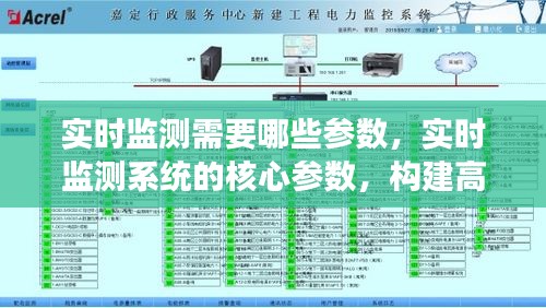 实时监测的核心参数与构建高效监控体系的关键要素解析