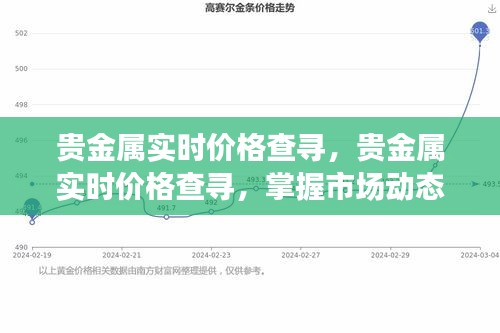 贵金属实时价格查询，洞悉市场动态，把握投资机遇