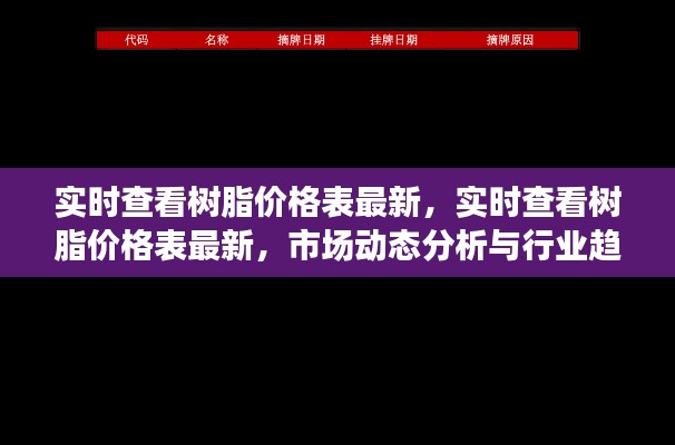 实时查看树脂价格表最新动态，市场分析与行业趋势展望