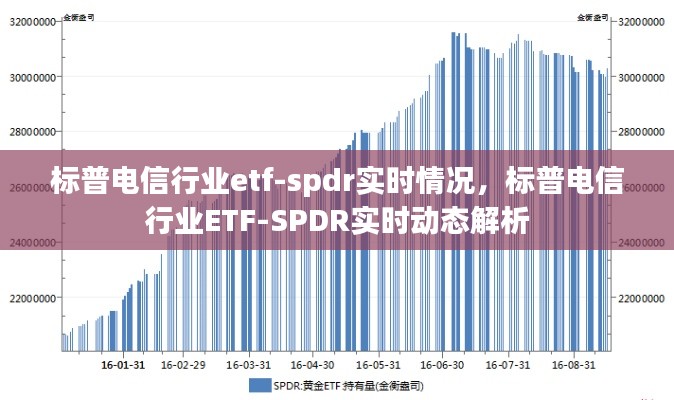 标普电信行业ETF-SPDR实时动态解析及最新情况关注