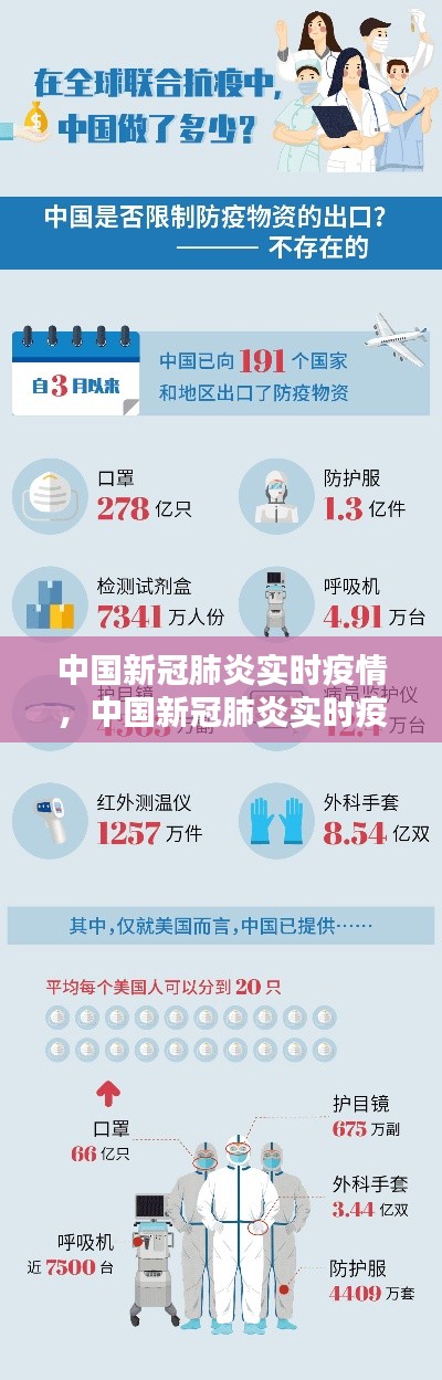 中国新冠肺炎实时疫情，全面防控与积极应对的策略