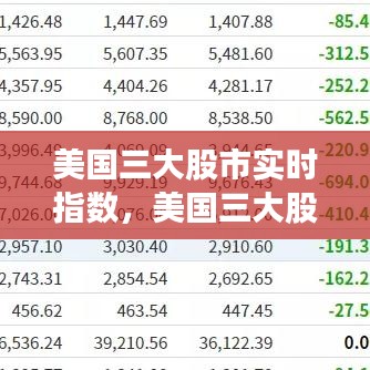 美国三大股市实时指数分析与展望，动态数据与未来趋势预测