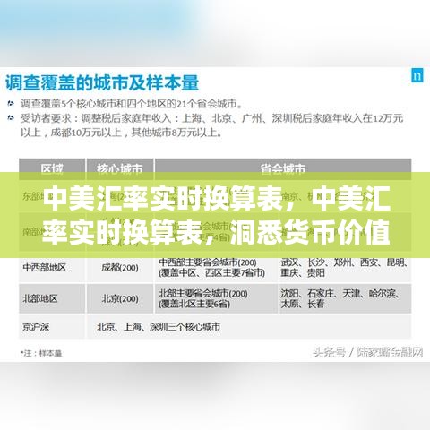 中美汇率实时换算表，洞悉货币波动与跨境金融策略之道