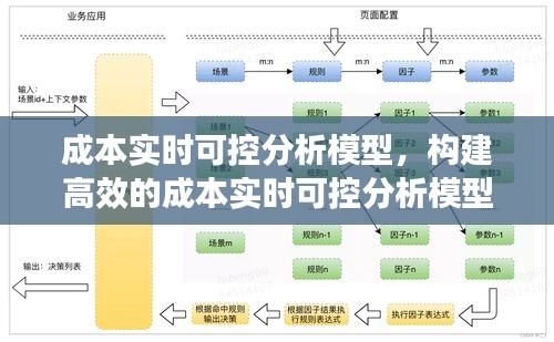 成本实时可控分析模型的构建与优化策略