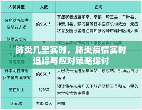 肺炎疫情实时追踪，应对策略探讨与实时动态更新