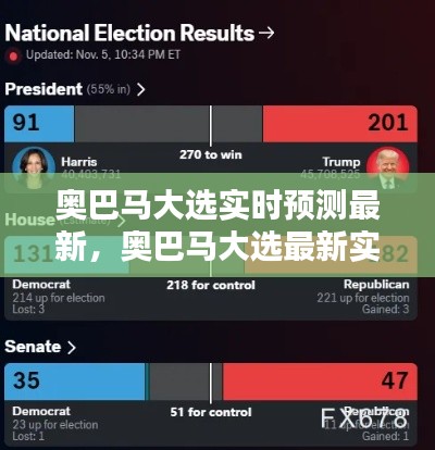 奥巴马大选最新实时预测分析，民意动向与未来走向揭秘