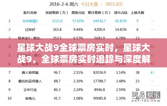 星球大战9全球票房实时追踪与深度解析，电影市场的热门焦点分析