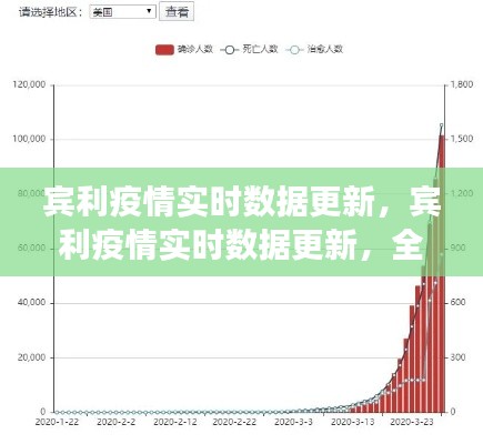 宾利疫情实时数据更新，全面解析与最新前沿观察