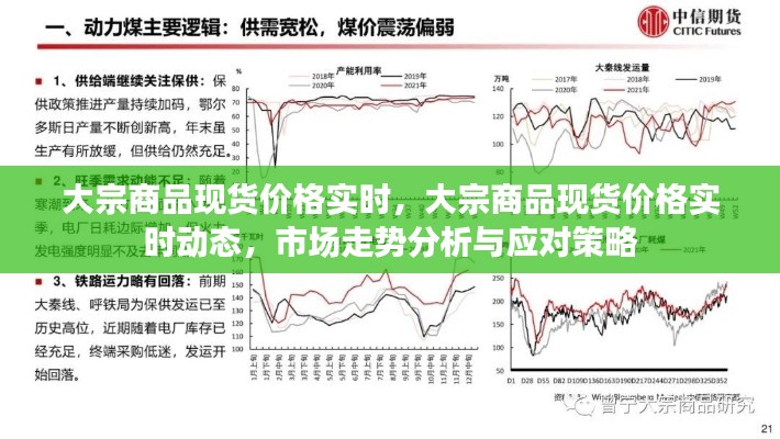 大宗商品现货价格实时动态，市场走势分析与应对策略揭秘