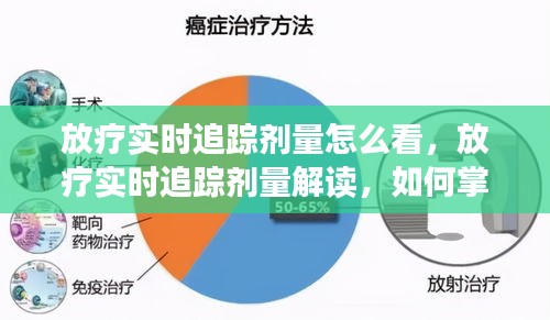 放疗实时追踪剂量解读，掌握治疗过程中的关键数据之道