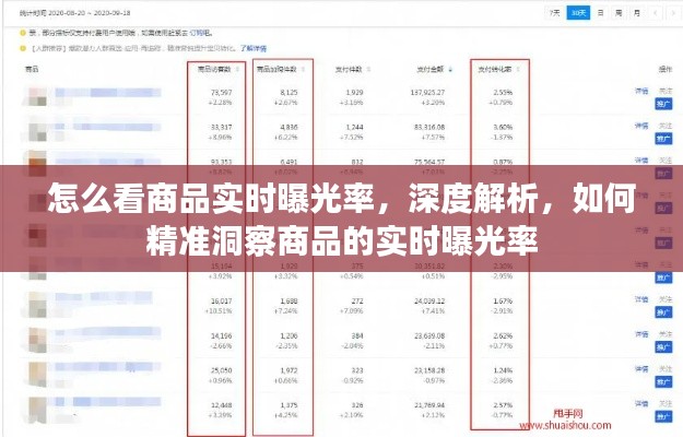 深度解析，如何精准洞察商品的实时曝光率策略与技巧！