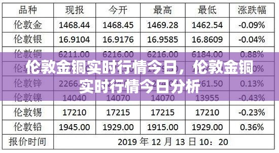 伦敦金铜今日实时行情及分析