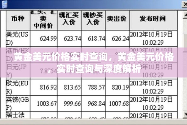 黄金美元价格实时查询与深度解析，最新动态及市场趋势探讨