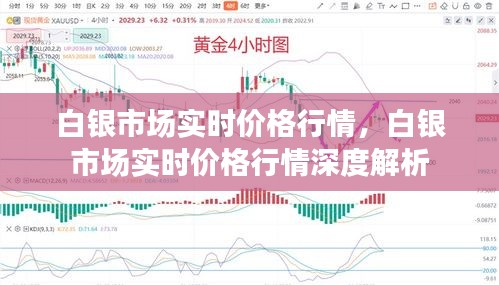 白银市场实时价格行情深度解析与动态观察