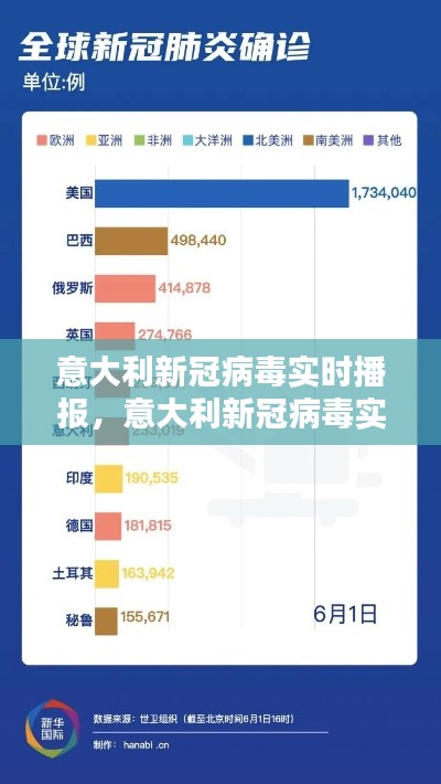 意大利新冠病毒实时播报，最新动态、应对策略及疫情发展概览