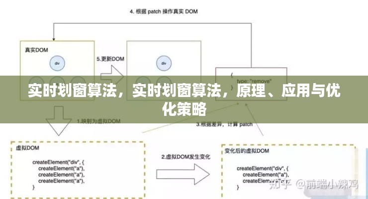 实时划窗算法详解，原理、应用及优化策略探讨