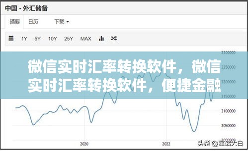 微信实时汇率转换软件，便捷金融工具引领新时代的汇率转换体验