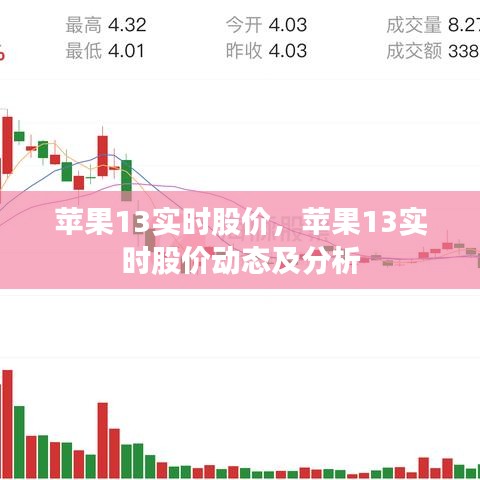 苹果13实时股价动态及深度分析