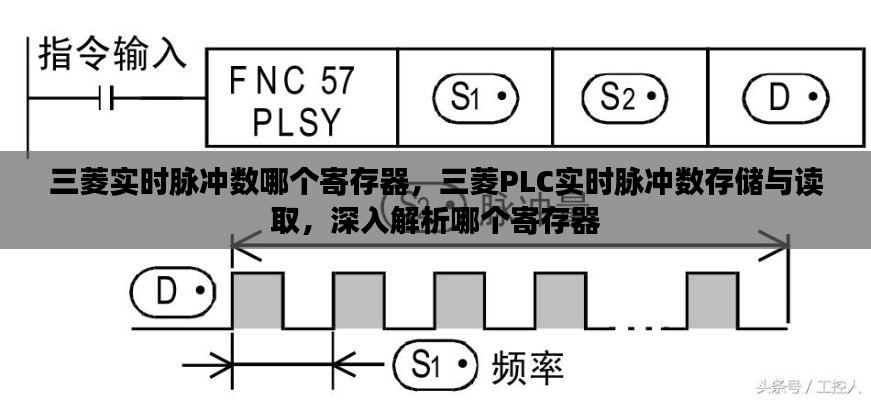 三菱PLC实时脉冲数存储与读取详解，揭秘脉冲数存储的寄存器位置及功能解析