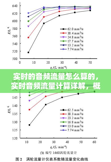 实时音频流量计算详解，概念、方法、影响因素全解析