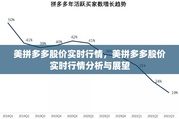 美拼多多股价实时行情分析与展望，最新动态及未来趋势预测