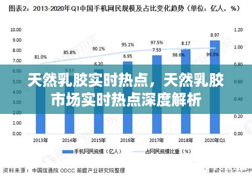 天然乳胶市场实时热点深度解析与探讨