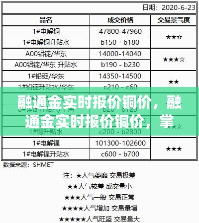 融通金实时铜价报价，洞悉市场趋势，掌握最新动态