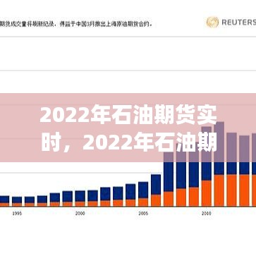 2022年石油期货市场动态实时解析与展望，洞悉市场趋势与未来机遇