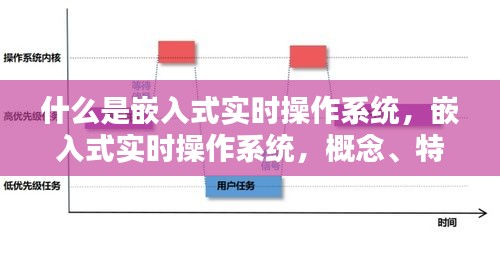 嵌入式实时操作系统，概念、特点及应用探讨