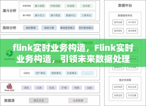 Flink实时业务构造，引领数据处理新时代的先锋之道