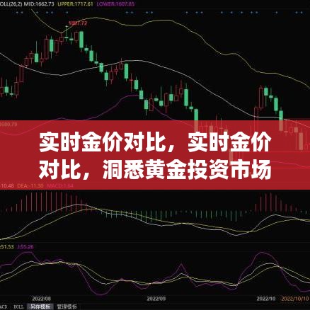 实时金价对比，洞悉黄金投资市场动态与策略选择