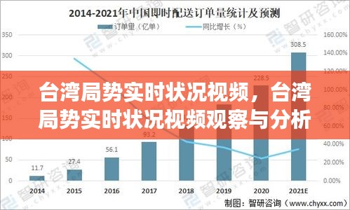 台湾局势实时观察与分析，最新视频报道与局势分析