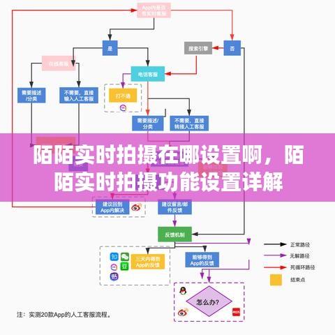 陌陌实时拍摄功能设置详解，教你如何设置陌陌的实时拍摄功能