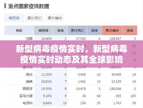 全球新型病毒疫情实时动态与全球影响分析