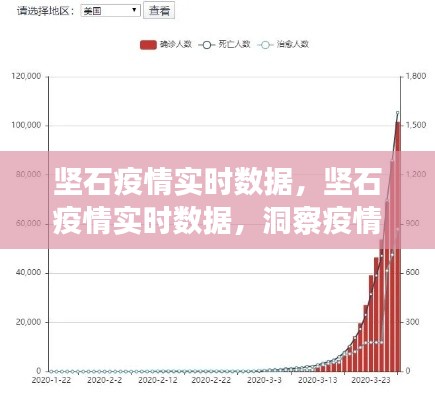 坚石疫情实时数据监测，洞察动态，共筑防控长城